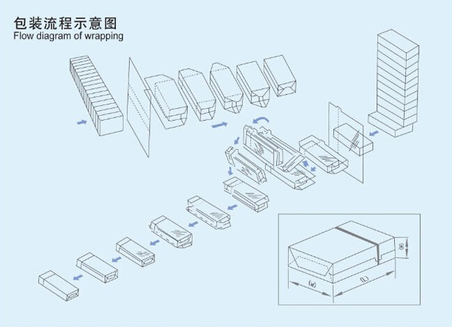 ការបំពេញ capping overwrapping email.jpg