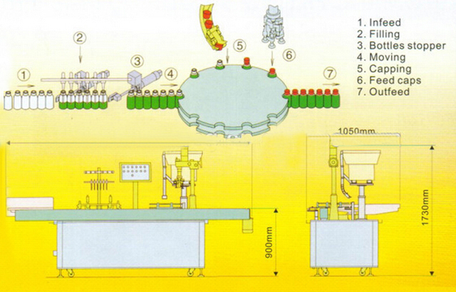 drawing of filling capping machine គំនូរនៃ capping machine.jpg