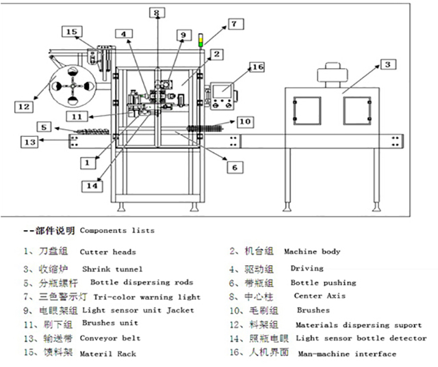 រូបភាពនៃ sleeve labeling equipment.jpg