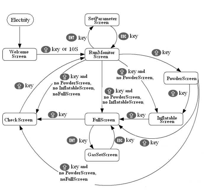 ព័ត៌មានអេក្រង់សម្រាប់ការវេចខ្ចប់ machinery.jpg
