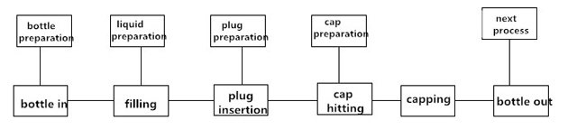 ដំណើរការសម្រាប់បំពេញ machine.jpg