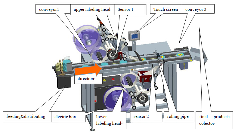 រូបភាពនៃការដាក់ស្លាក machinery.jpg