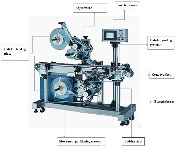 រូបភាពនៃស្លាកសញ្ញា machines.jpg