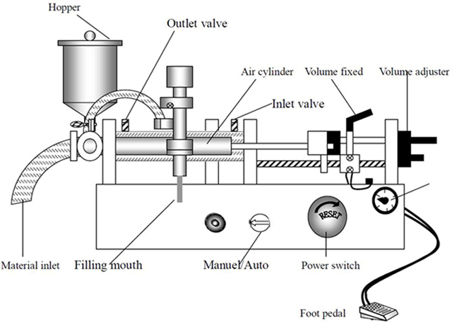 Spout-pouch-filling-machine-made-bags-filler-equipment-s