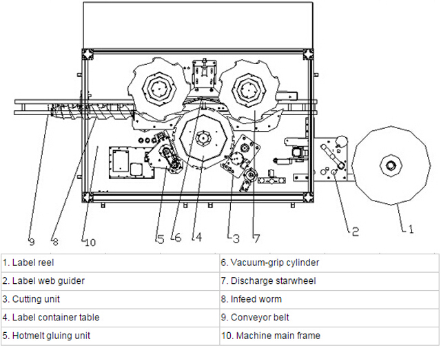 រូបភាពនៃការដាក់ស្លាក hotmelt system.jpg