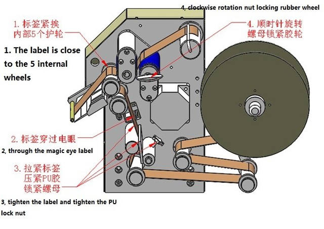 ស្លាកសញ្ញា winding illustration.jpg