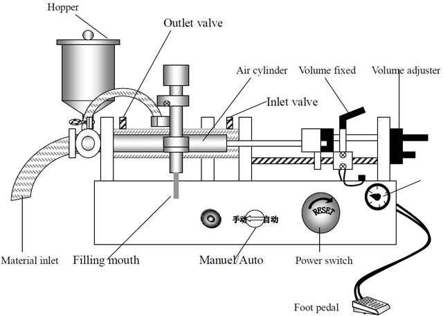 Spout bag filling equipment.jpg