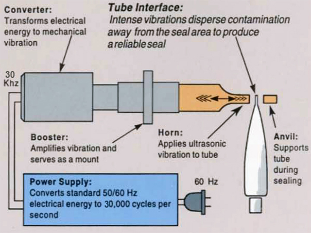 ការផ្សាភ្ជាប់បំពង់ ultrasonic illustration.jpg