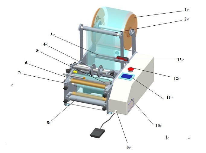 pharmaceutical equipment for labeling syringes ម៉ាស៊ីនដាក់ស្លាកសឺរាុំង.jpg